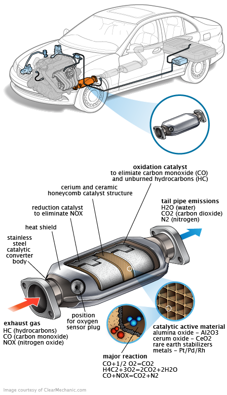 See P1B27 repair manual
